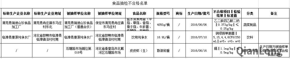 河北