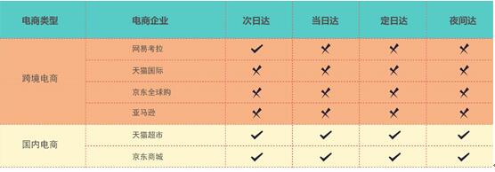 财报增速超天猫国际 网易考拉逆袭跨境市场