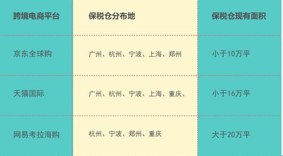 财报增速超天猫国际 网易考拉逆袭跨境市场