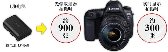 关于佳能5D4你需要知道的那些事儿