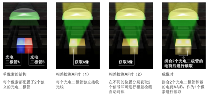 关于佳能5D4你需要知道的那些事儿