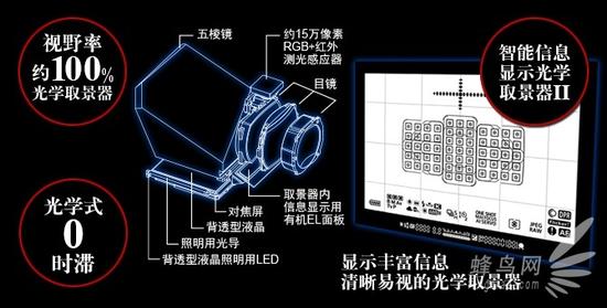 关于佳能5D4你需要知道的那些事儿