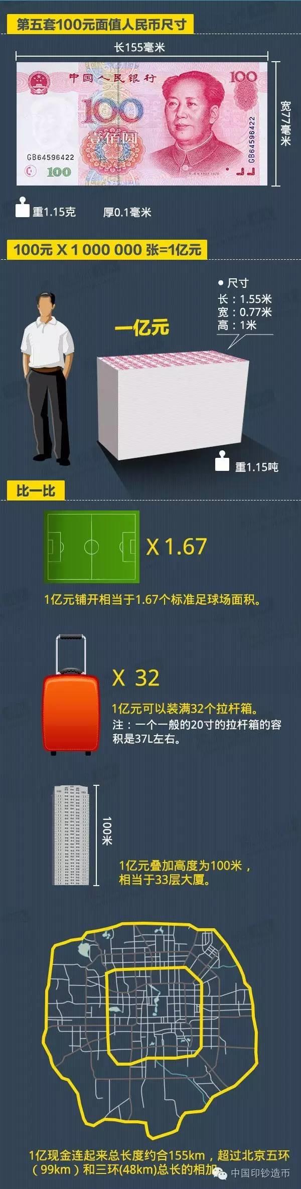先挣它一个亿？你知道堆一起有多壮观吗