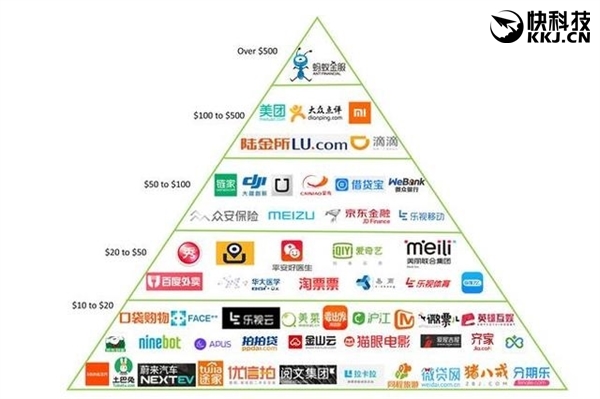 估值暴跌？小米怒发飙：恶意污蔑