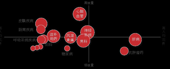 2016年医药电商增速放缓 女性为购买主力军