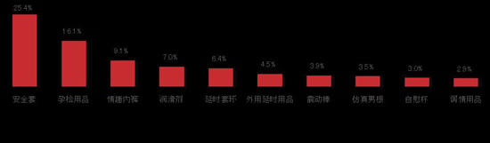 2016年医药电商增速放缓 女性为购买主力军
