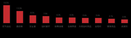 2016年医药电商增速放缓 女性为购买主力军
