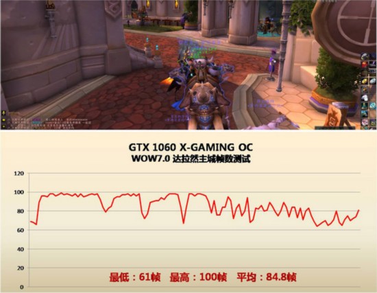 魔兽7.0需要换显卡吗？显卡游戏性能详测 