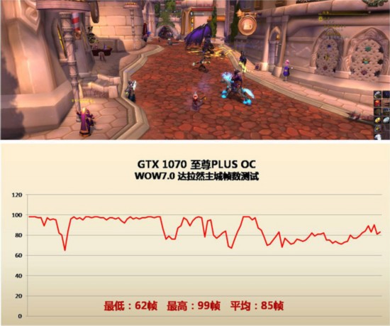 魔兽7.0需要换显卡吗？显卡游戏性能详测 