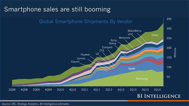 iPhone发布九年后 智能手机蓬勃发展时代宣告结束