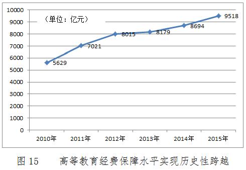 图说高等教育改革发展成就(3)-千龙网·中国首