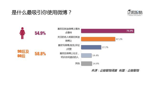 2016微博用户研究：新欢、旧爱、核心价值与迫切之疾