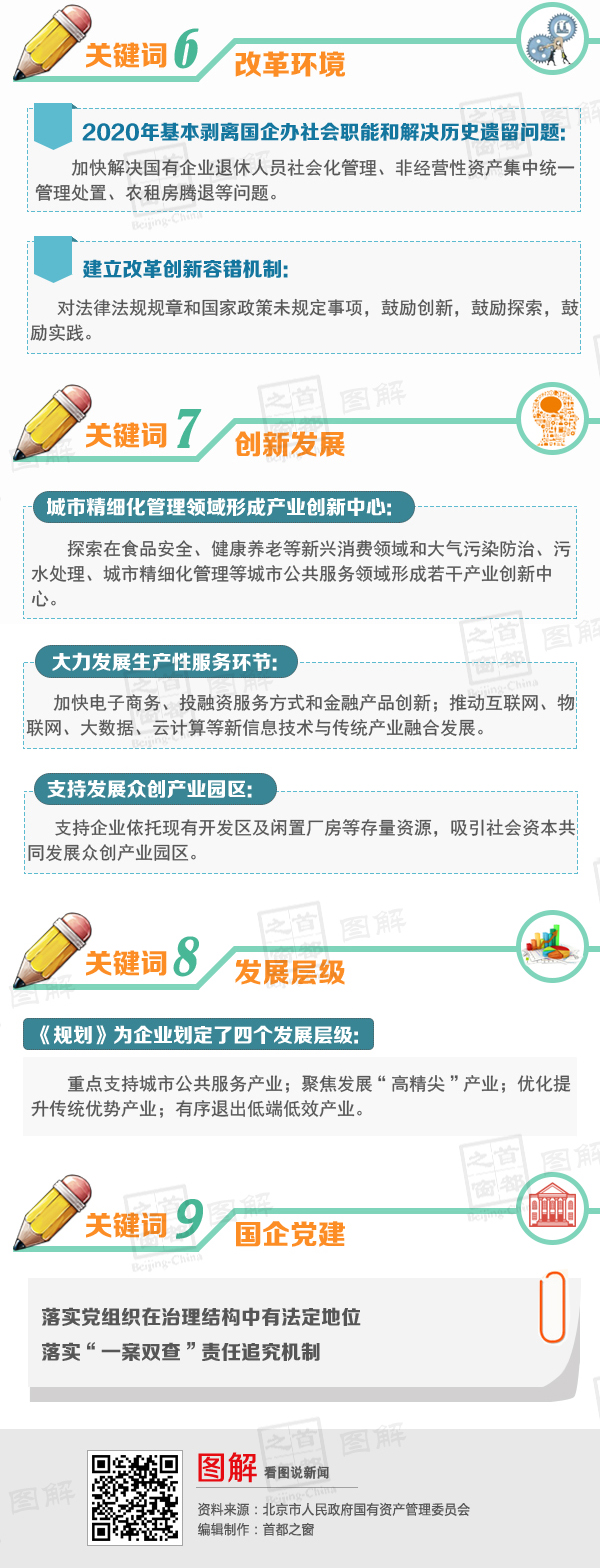 九个关键词看“十三五”国企都干点啥