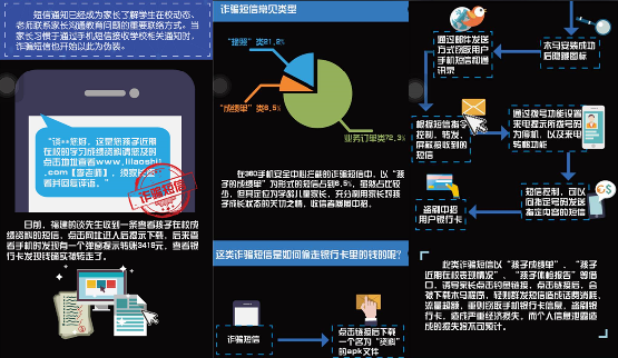 360手机卫士日拦截骚扰欺诈电话过亿次