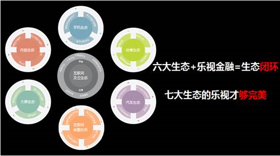 乐视金融919首次公开亮相 互金生态新军连续落子野心尽显