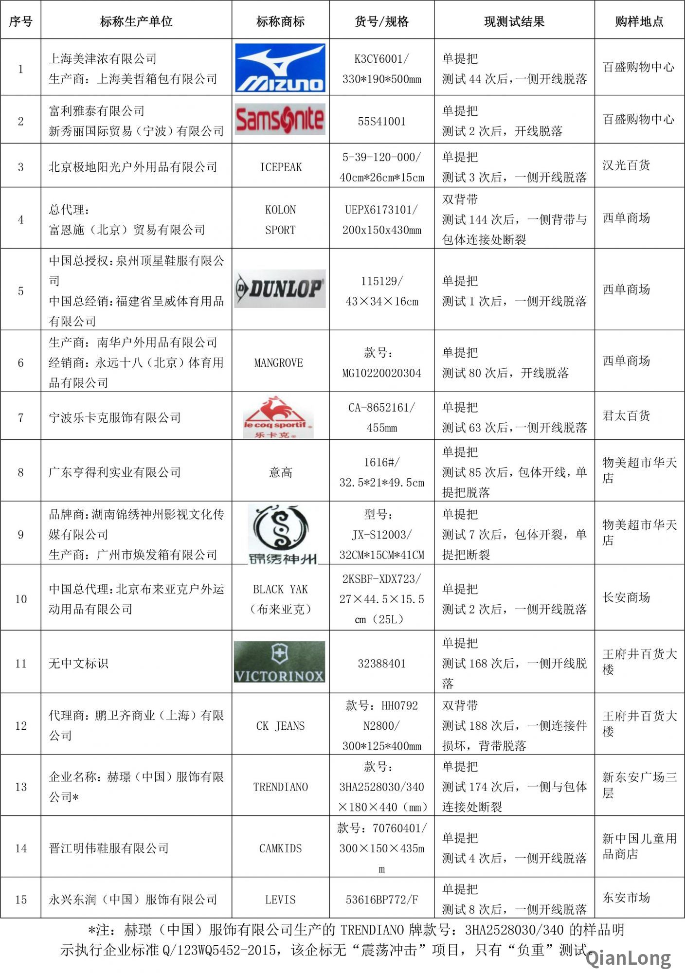 背包