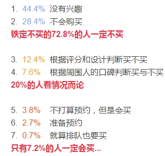 日本人打死也不买iPhone 7的10个理由！最后那条亮了...