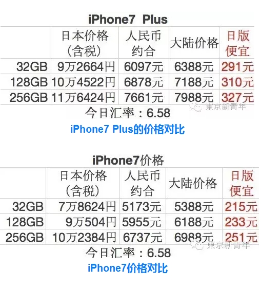 日本人打死也不买iPhone 7的10个理由！最后那条亮了...