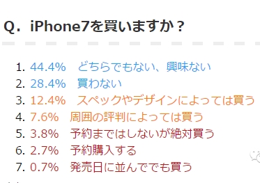 日本人打死也不买iPhone 7的10个理由！最后那条亮了...