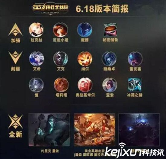 LOL6.18版本更新内容一览 拉克丝女枪梦魇增强