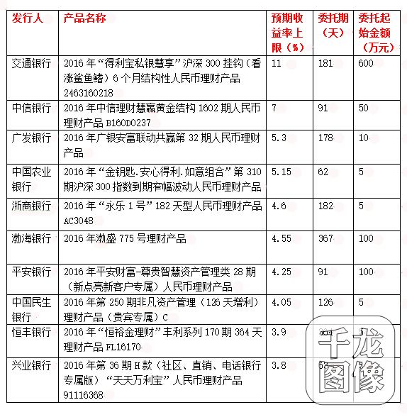 理财