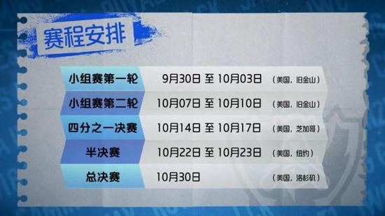 S6分组出炉：B组沦为死亡之组 EDG锁定出线名额
