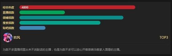 中国主播排行榜PDD稳坐榜首Miss成TOP10唯一女生