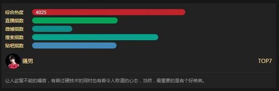 中国主播排行榜PDD稳坐榜首Miss成TOP10唯一女生
