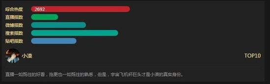 中国主播排行榜PDD稳坐榜首Miss成TOP10唯一女生