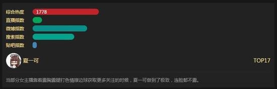 中国主播排行榜PDD稳坐榜首Miss成TOP10唯一女生