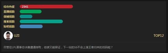 中国主播排行榜PDD稳坐榜首Miss成TOP10唯一女生
