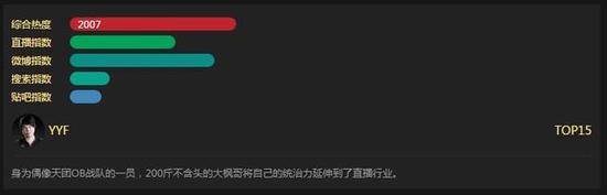 中国主播排行榜PDD稳坐榜首Miss成TOP10唯一女生