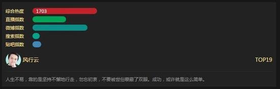 中国主播排行榜PDD稳坐榜首Miss成TOP10唯一女生