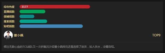中国主播排行榜PDD稳坐榜首Miss成TOP10唯一女生