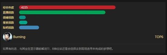 中国主播排行榜PDD稳坐榜首Miss成TOP10唯一女生