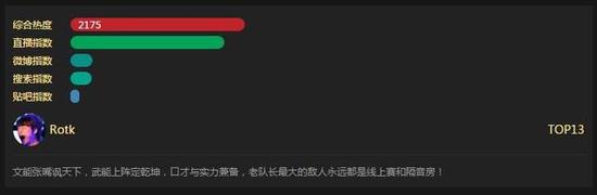 中国主播排行榜PDD稳坐榜首Miss成TOP10唯一女生
