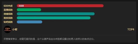 中国主播排行榜PDD稳坐榜首Miss成TOP10唯一女生