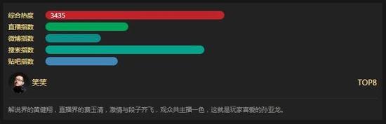 中国主播排行榜PDD稳坐榜首Miss成TOP10唯一女生