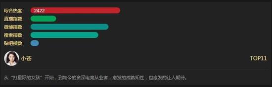 中国主播排行榜PDD稳坐榜首Miss成TOP10唯一女生