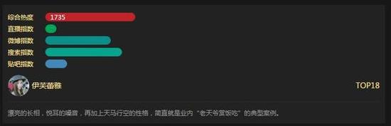 中国主播排行榜PDD稳坐榜首Miss成TOP10唯一女生