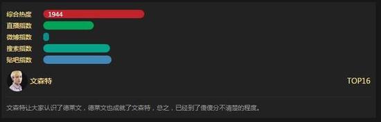 中国主播排行榜PDD稳坐榜首Miss成TOP10唯一女生
