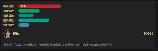 中国主播排行榜PDD稳坐榜首Miss成TOP10唯一女生