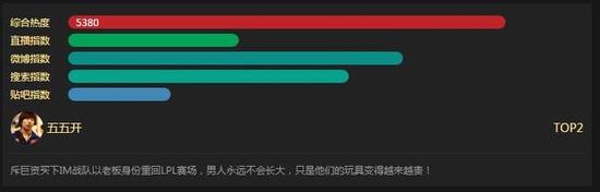 中国主播排行榜PDD稳坐榜首Miss成TOP10唯一女生
