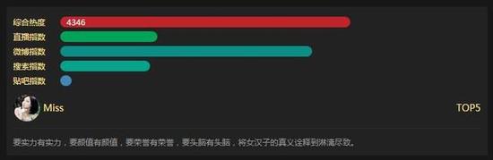 中国主播排行榜PDD稳坐榜首Miss成TOP10唯一女生
