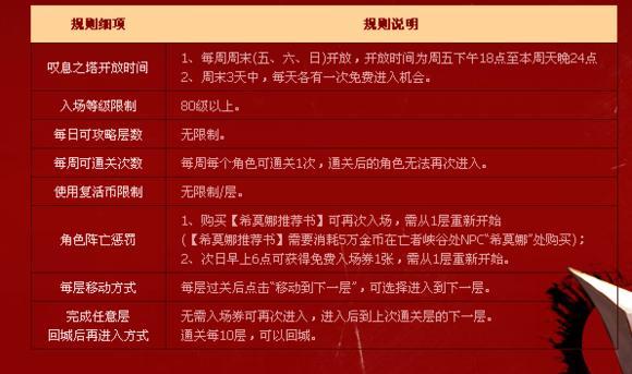 DNF史上最良心活动TOP10 美少女养成高居榜首