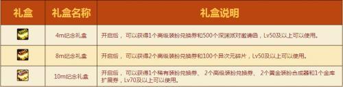 DNF史上最良心活动TOP10 美少女养成高居榜首
