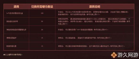 DNF史上最良心活动TOP10 美少女养成高居榜首