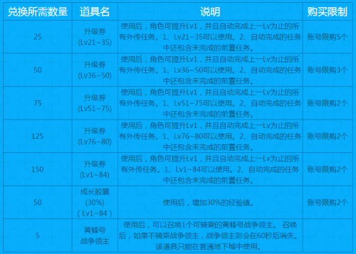 疯狂拼图活动细节介绍 轻松获取海量奖励