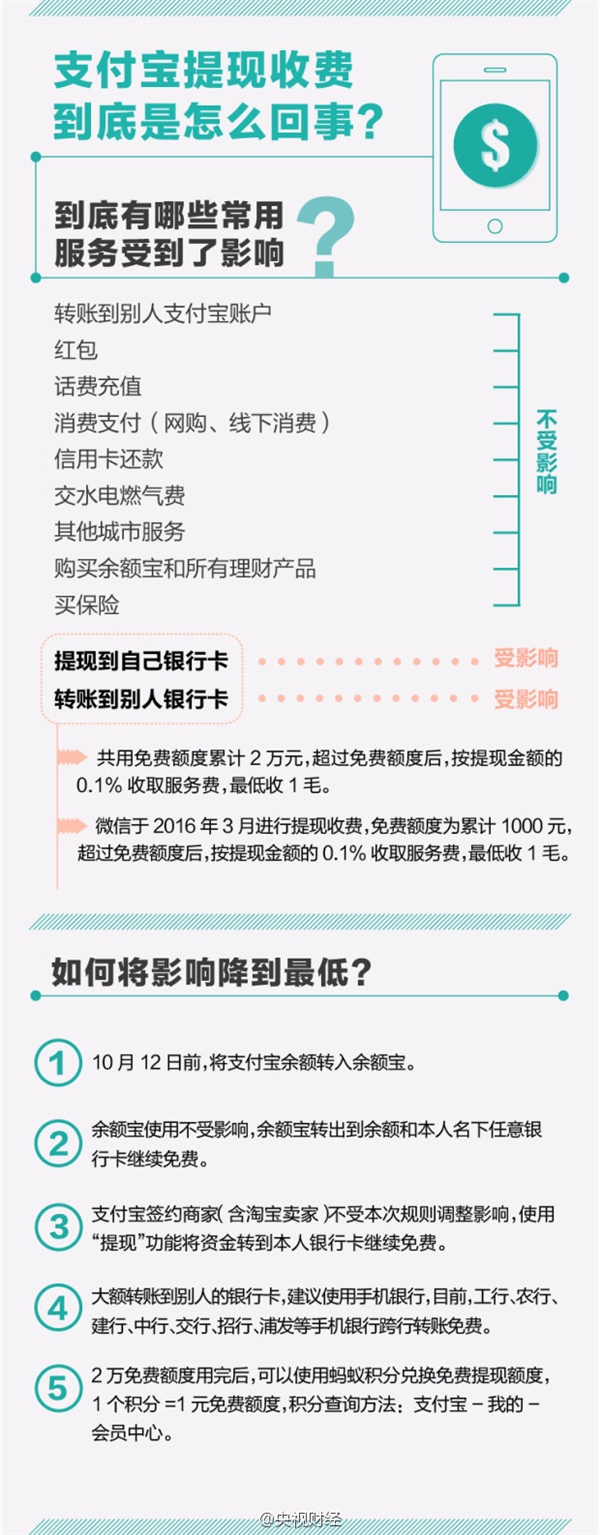 谁更厚道？支付宝vs微信提现收费：对比惊呆