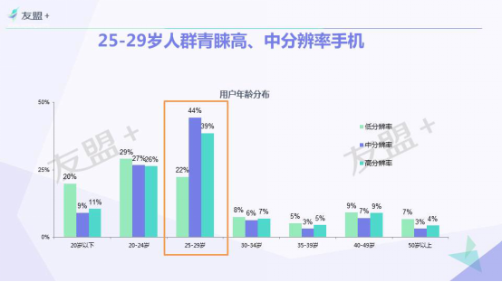 不同分辨率用户行为大揭秘： 60%女生选择高分辨率手机653.png